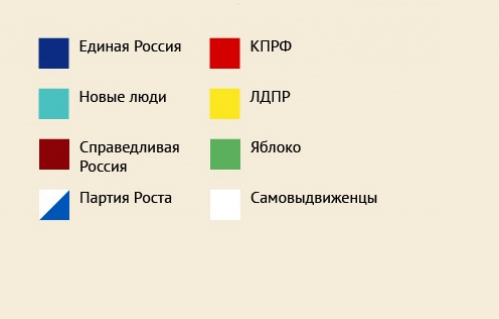 Распределение мест в гордуме Томска VII созыва