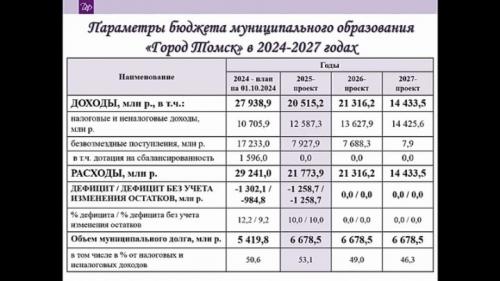 Заседание комитета городского хозяйства 